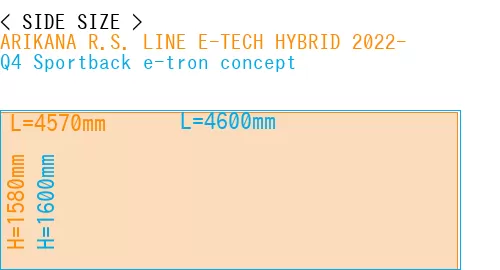 #ARIKANA R.S. LINE E-TECH HYBRID 2022- + Q4 Sportback e-tron concept